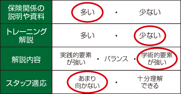 これで決まり！口腔機能低下症おすすめ4大参考書籍～各書の違い | 歯科